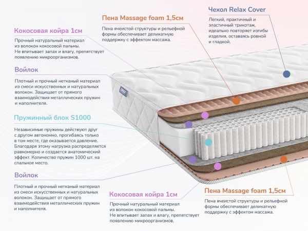 Матрас Dimax Relmas Cocos S1000 (Релмас&nbsp;Кокос&nbsp;S1000)